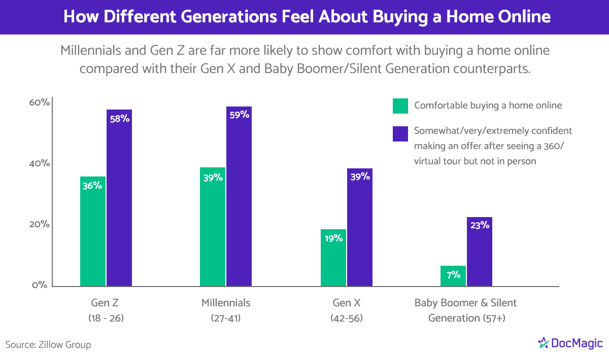 Zillow Infographic