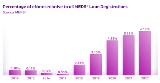 MERS growth chart purple