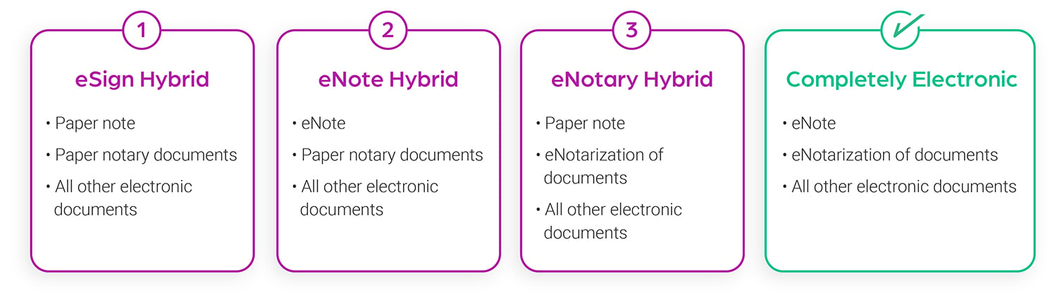 Types of Hybrid Graphic